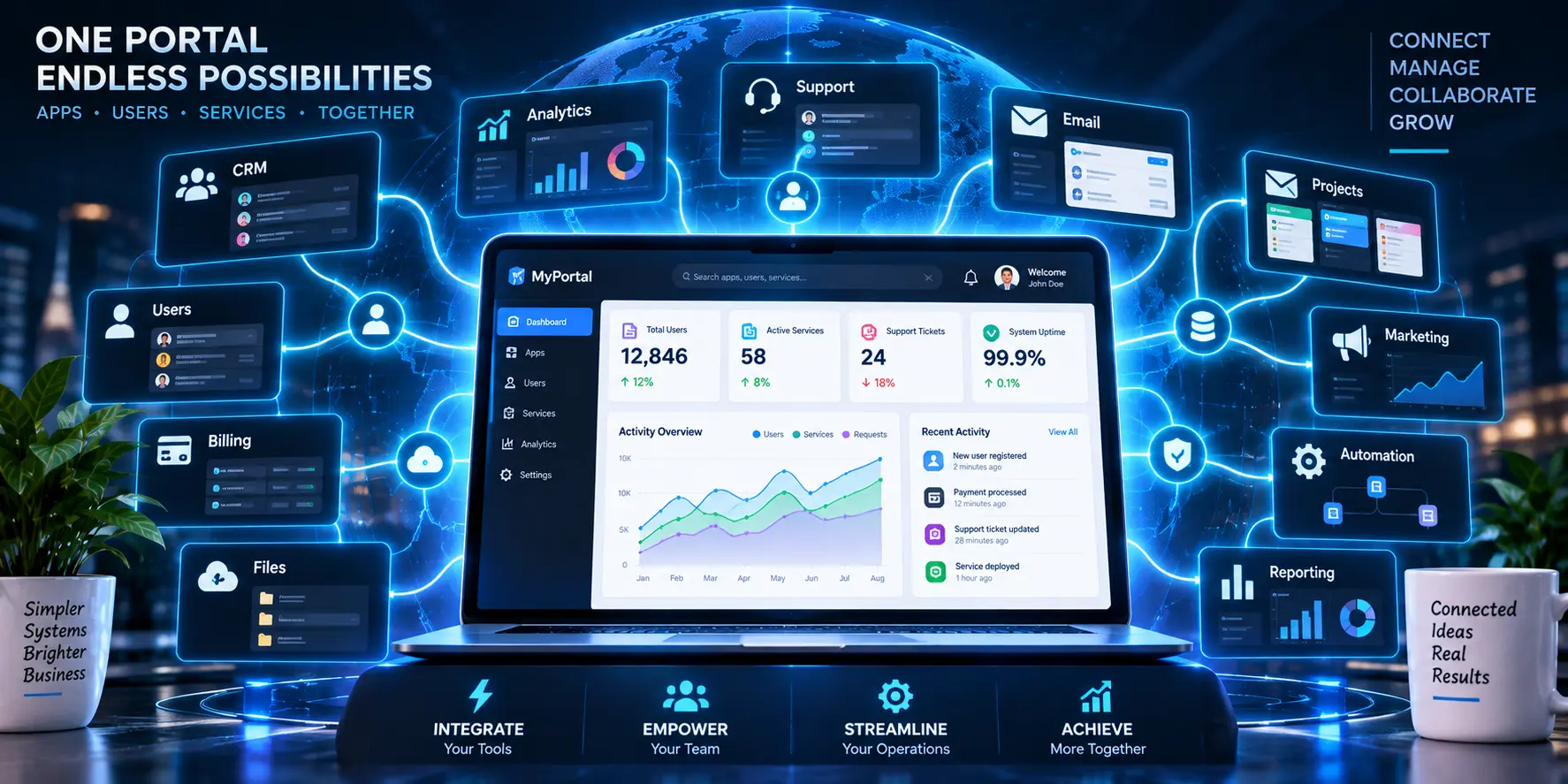 The Growth of Hybrid Web Portals in Modern Digital Ecosystems